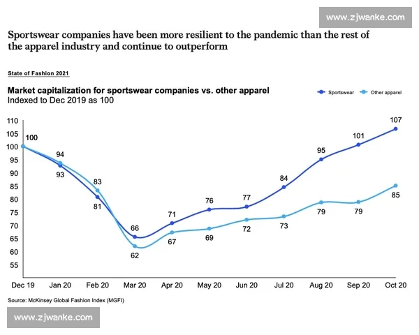 全面解析全球体育赛事数据趋势与运动表现优化策略